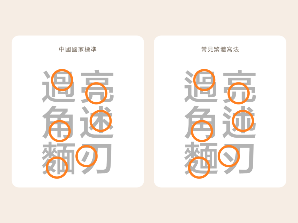 簡體字型多數參考中國規範之寫法，與常見繁體寫法不同