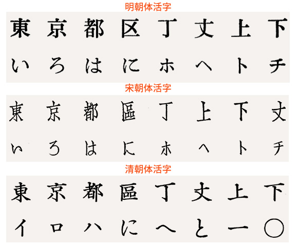 日本的明朝體、宋朝體分類體系