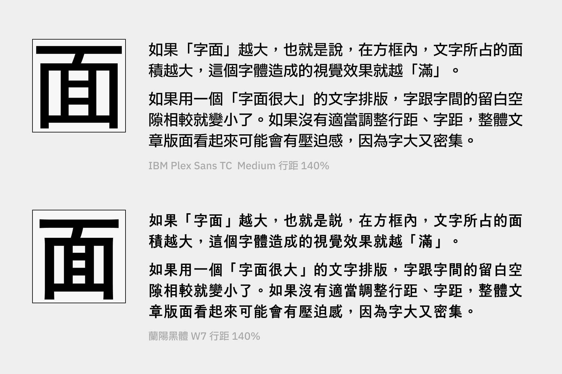 不同字面飽滿程度的閱讀效果差異