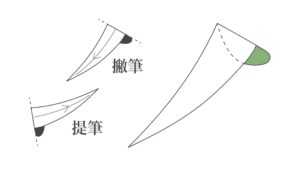 撇的繪製
