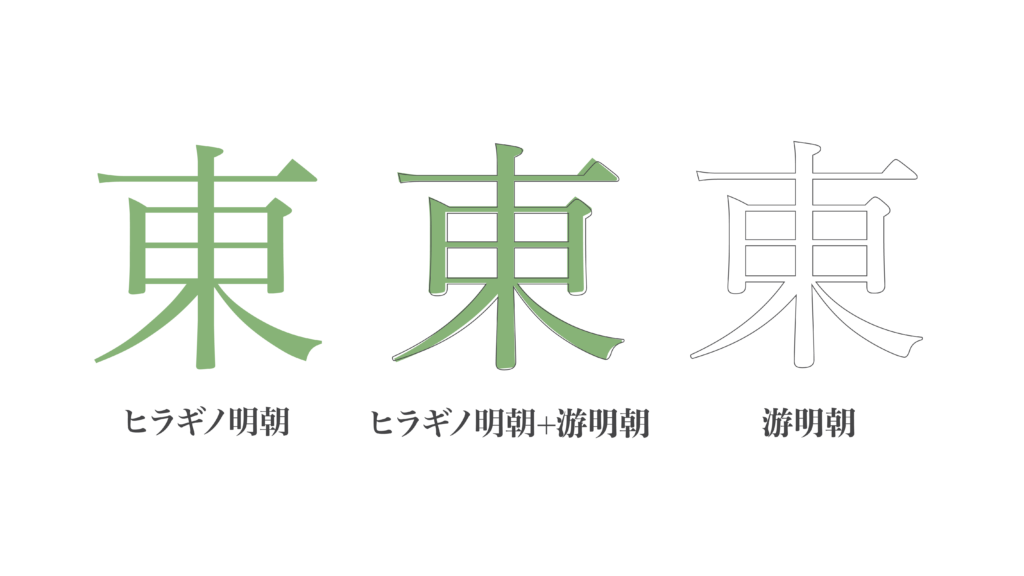 Mac 內建字體 字游工房明體篇 Justfont Blog