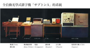 全自動光學式排字機