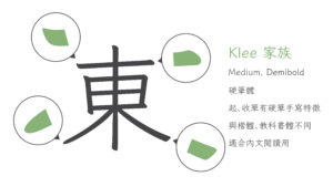 Klee簡介