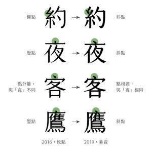 寫法調整－斜點