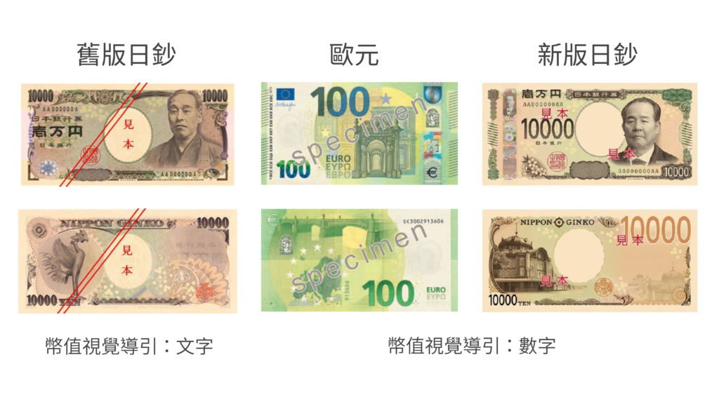新舊日鈔與歐元比較
