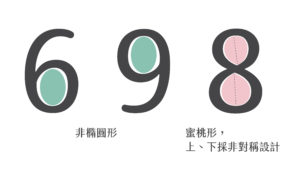 數字設計