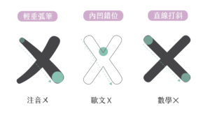 x辨識