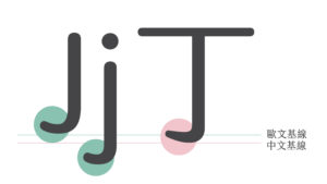 漢字、歐文筆形差異