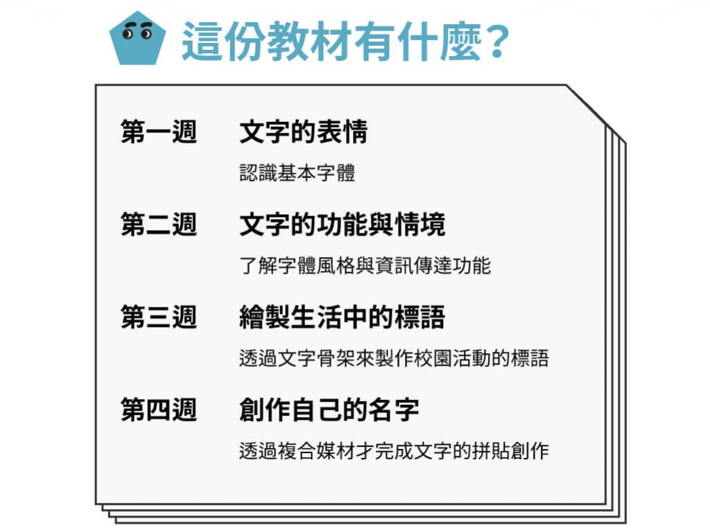 大家的第一堂字體通識課課程規劃