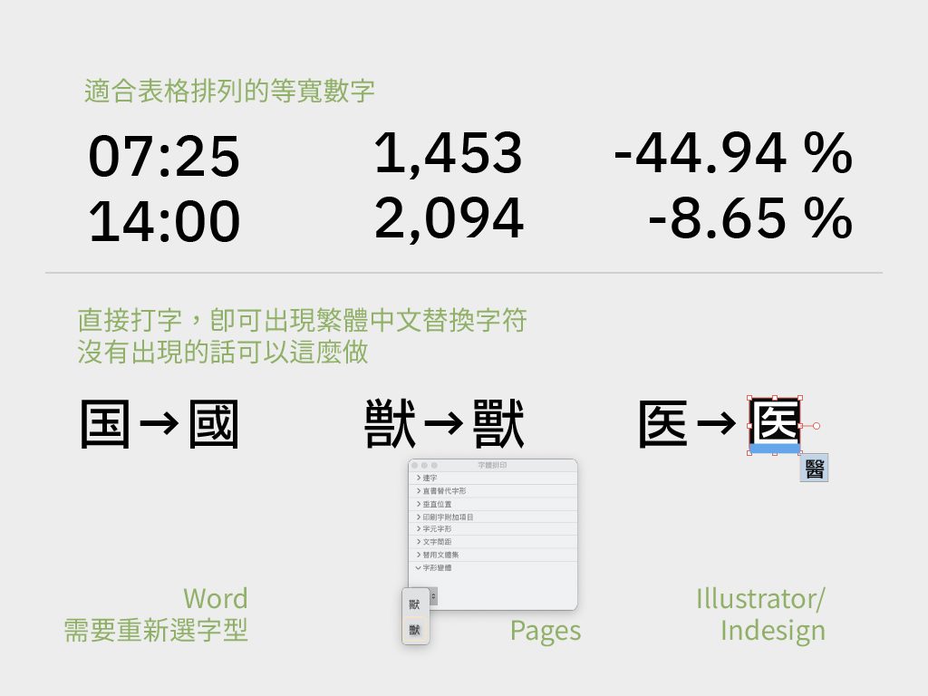 廣泛的支援性，以及清晰又不過度冰冷的設計，讓 IBM Plex Sans JP 非常適合用在科技相關的主題