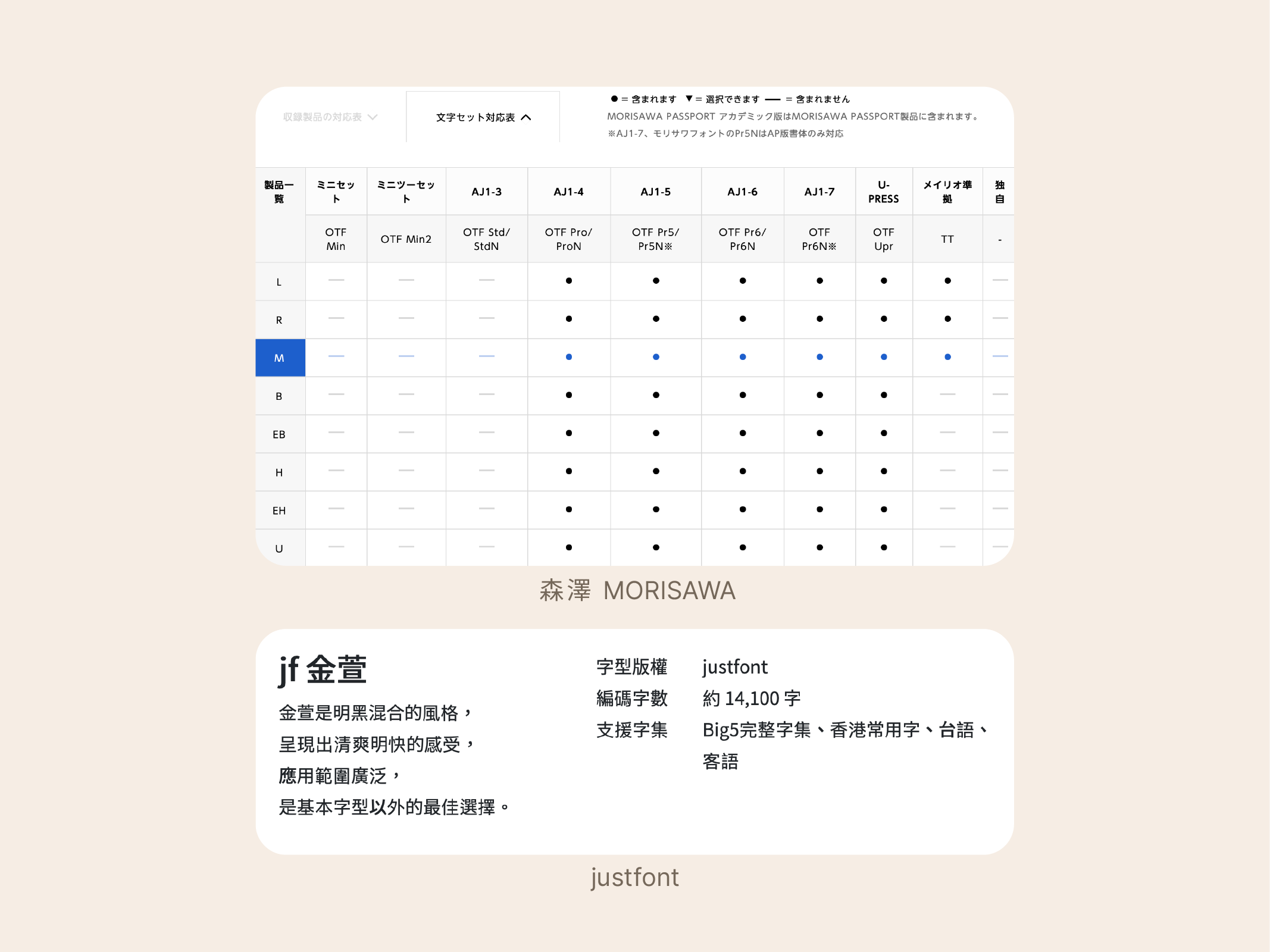 Font foundries often provide character set support documents.