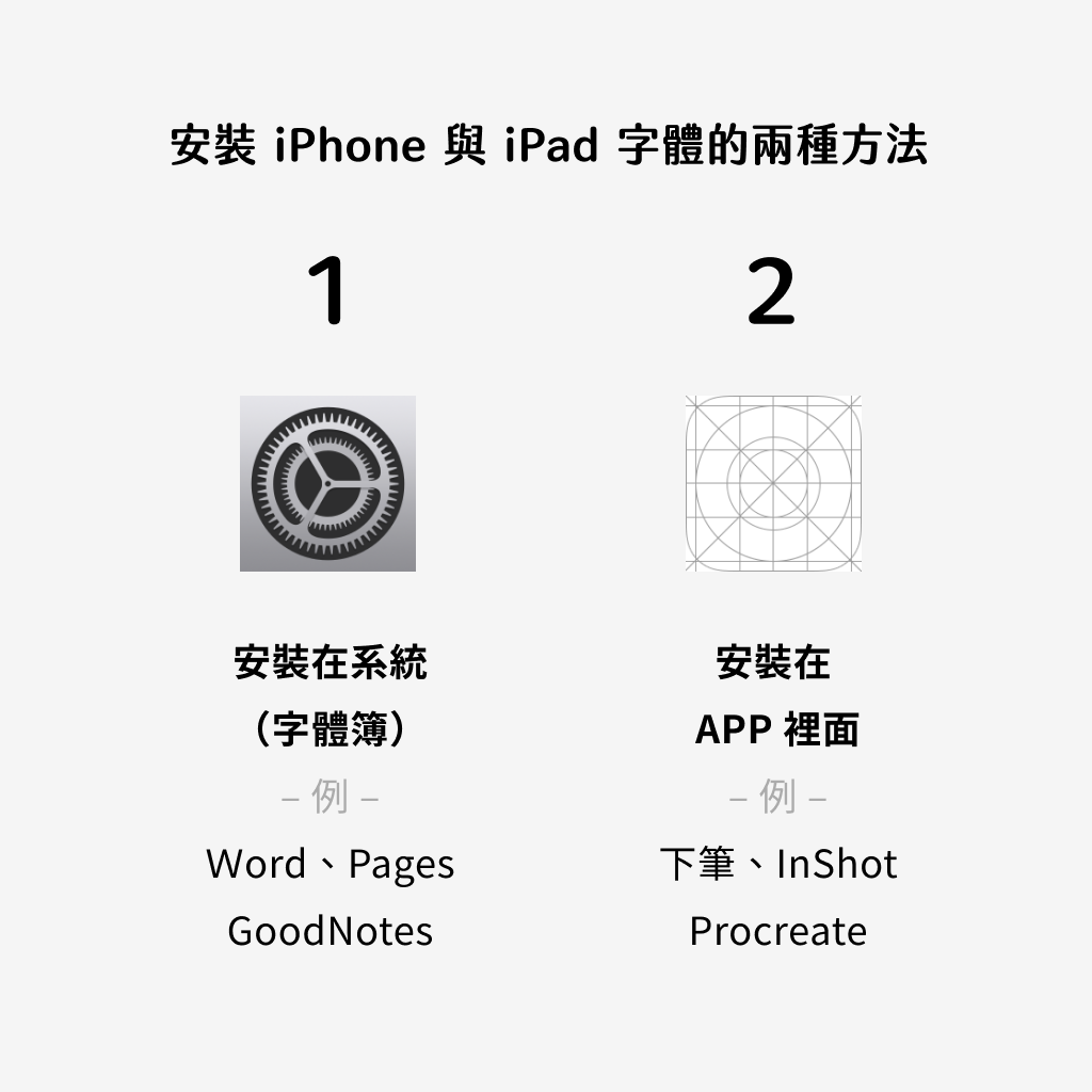 字型安裝在 iPhone 的兩種方式：安裝在系統 vs. 安裝在 APP 本身