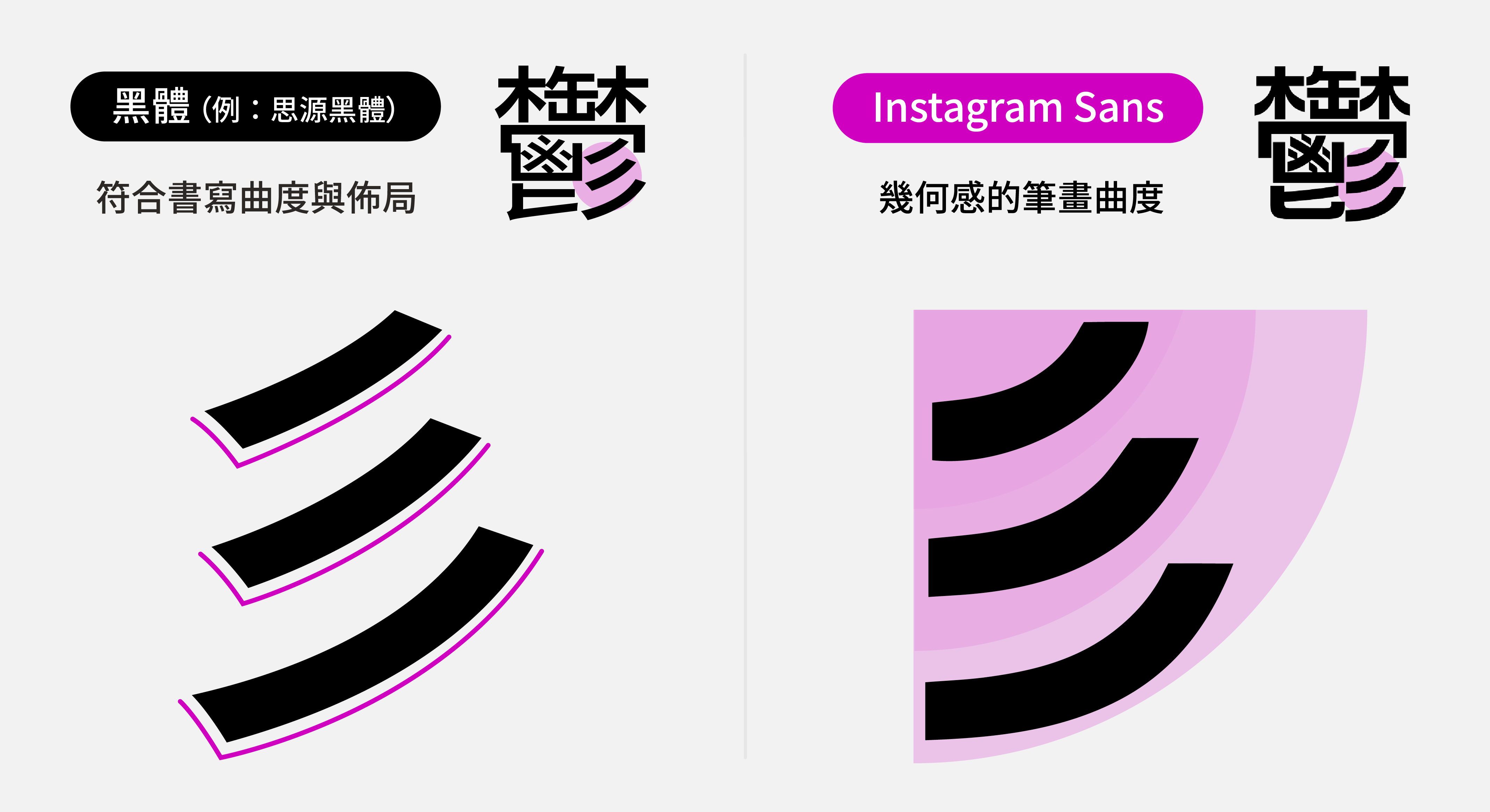 Instagram Sans 與思源黑體筆畫曲度對照