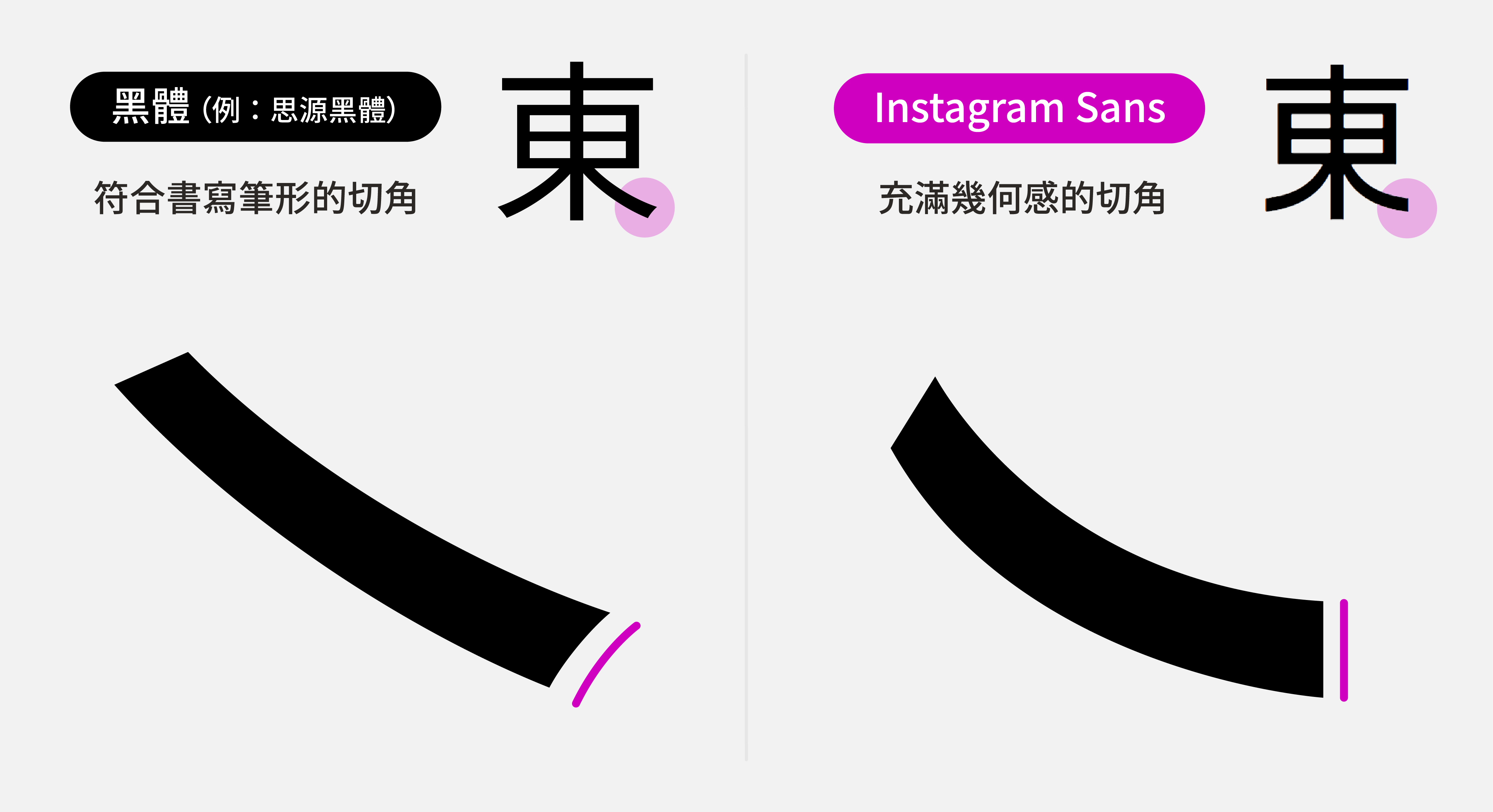 Instagram Sans 與思源黑體切角對照