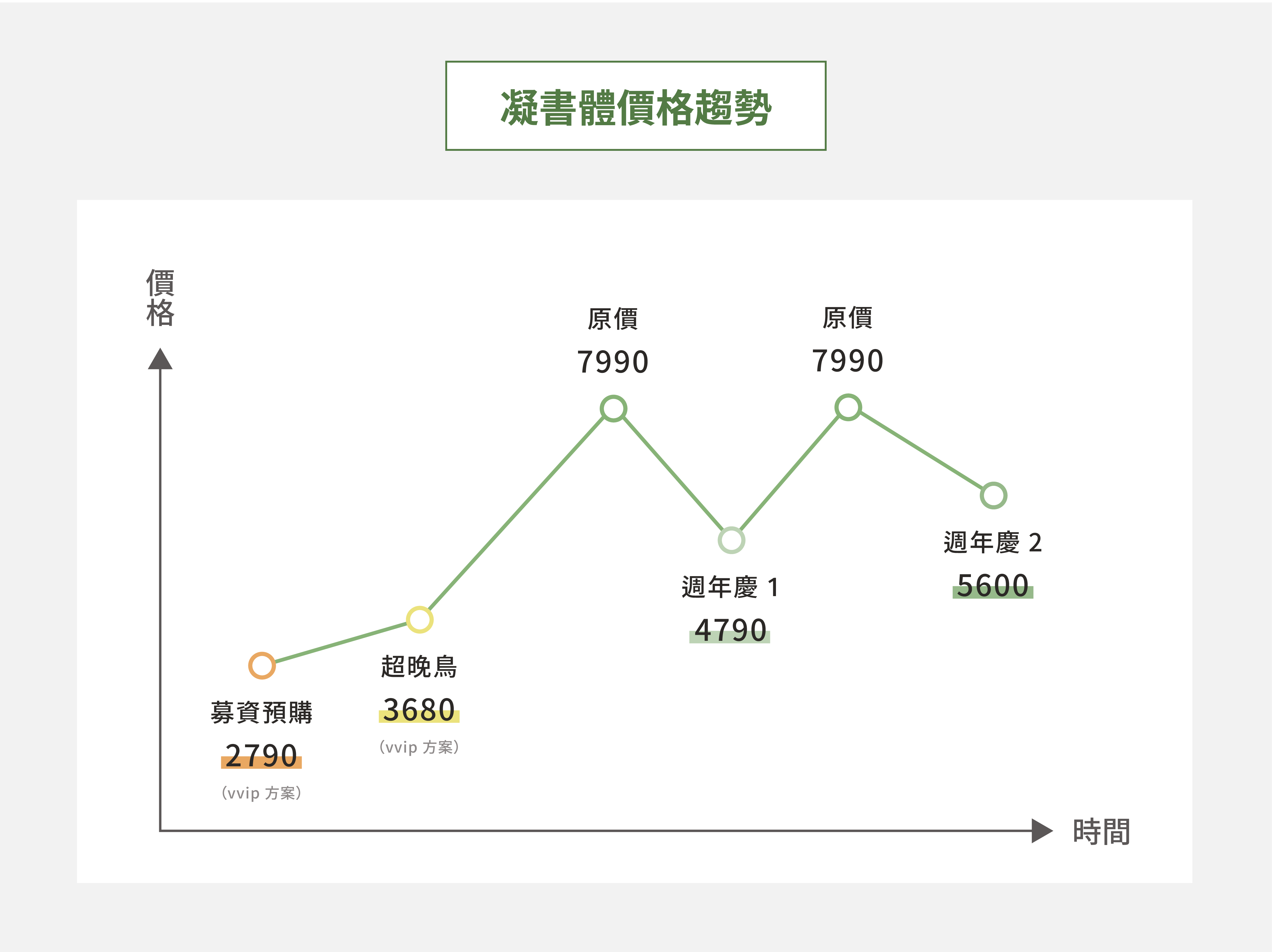 凝書體價格趨勢