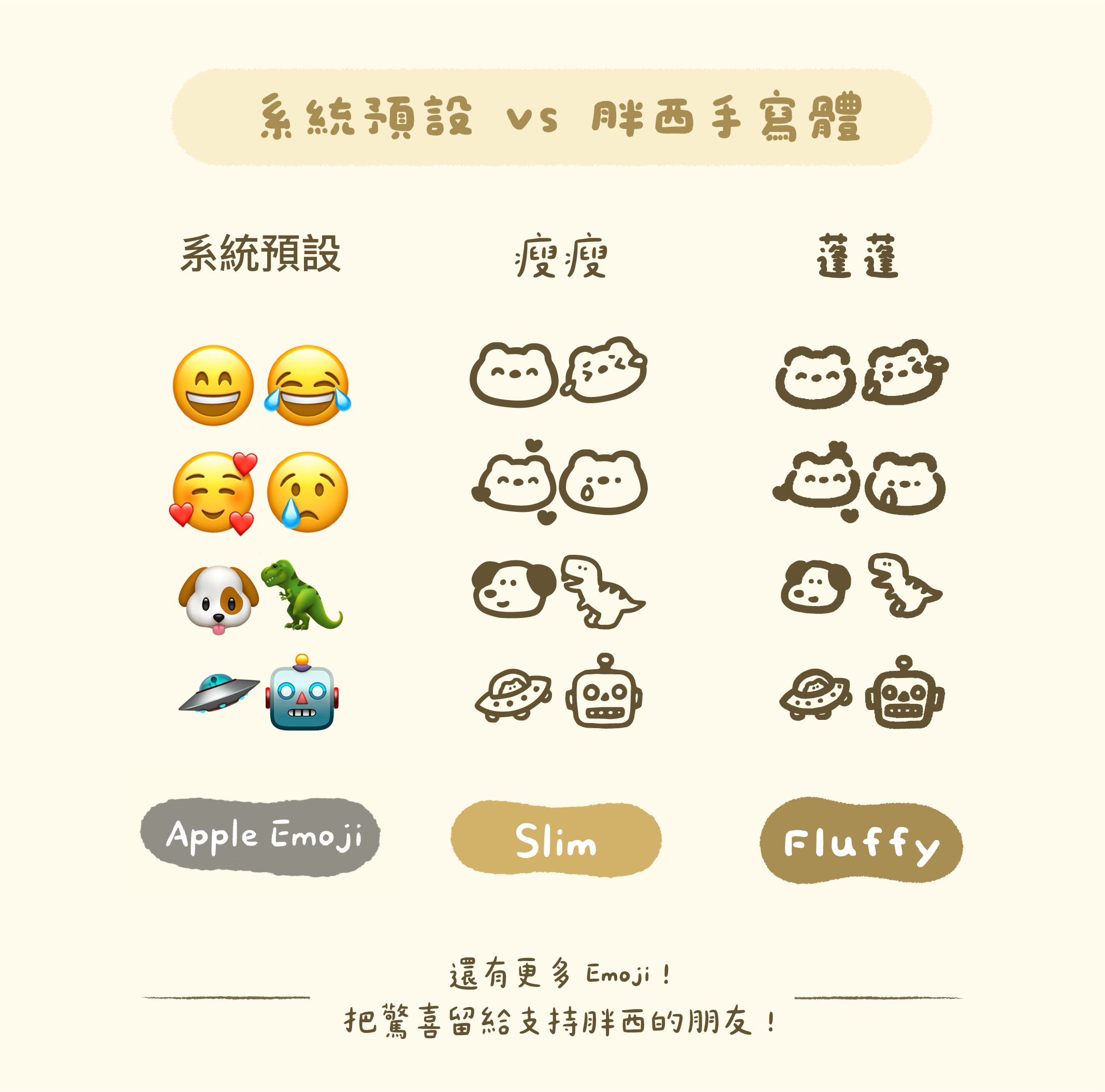 胖西手寫體 Emoji 比較