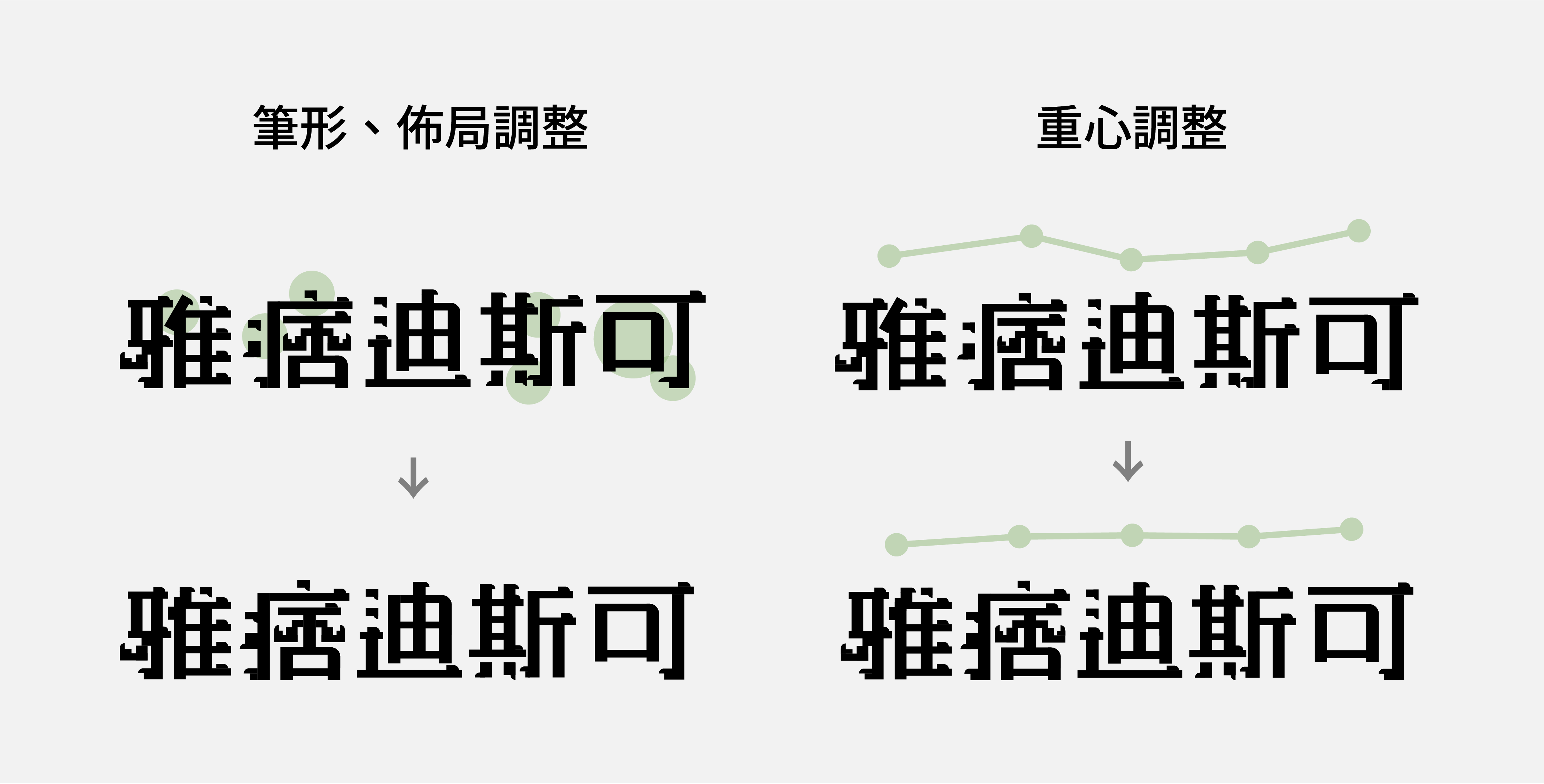 「點陣明體（暫名）」視覺調整歷程