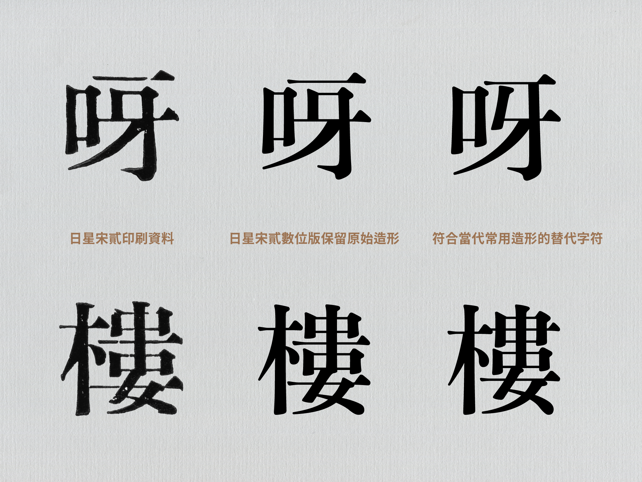 日星宋貳數位版中保留原始鉛字造形，並以替換字符的方式提供當代常見寫法選項