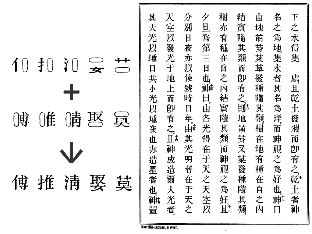 巴黎分合活字排版字樣。可以明顯看出上下、左右字的空間比例怪異，整體大小也不甚均衡。