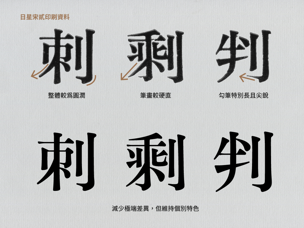 印刷字樣造形差異大，在數位字型中微調，讓整體更和諧