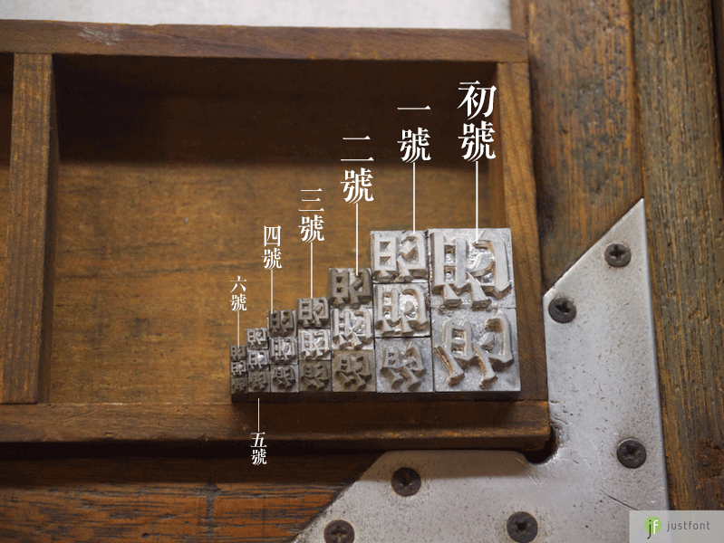 日星的鉛字有分號數，從初號到六號