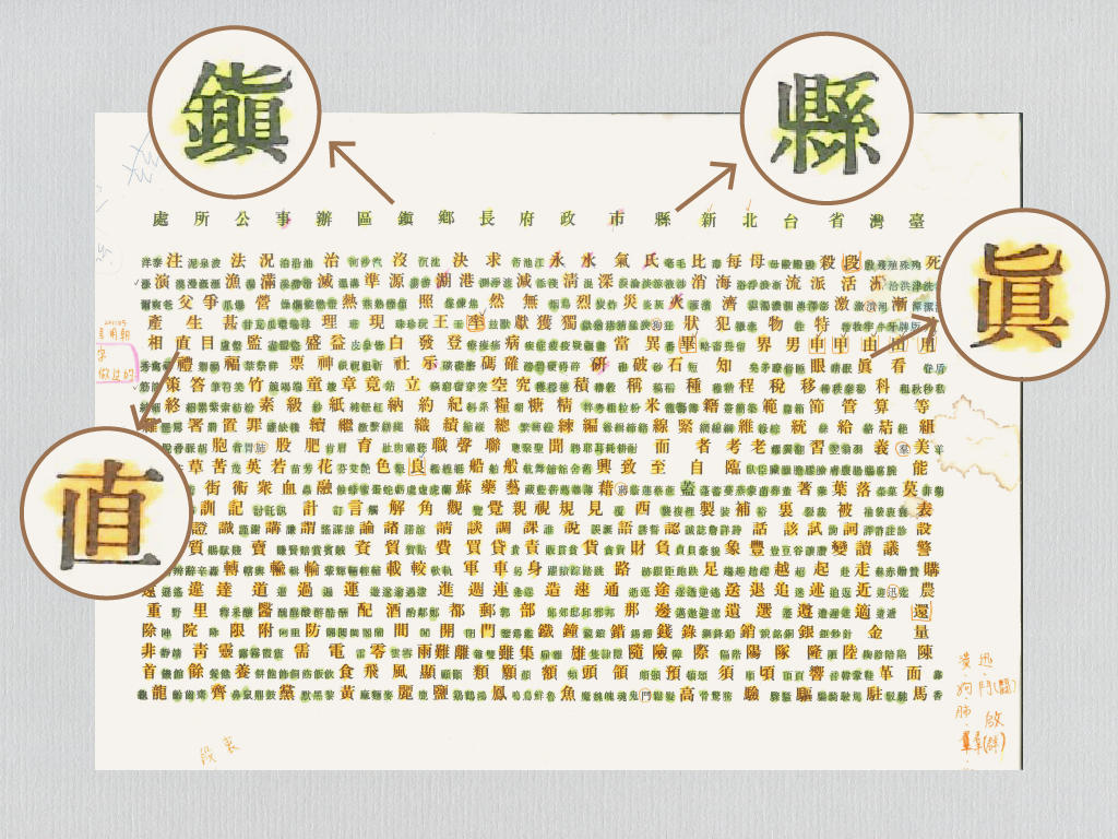 日星鑄字行的常用字表，可已看出「縣」、「鎭」和「直」、「眞」的筆畫差異