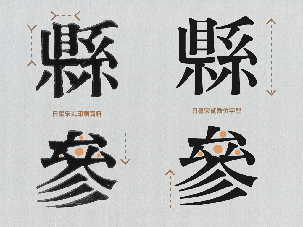 較為特殊的寫法從何而來，以無從證實-100