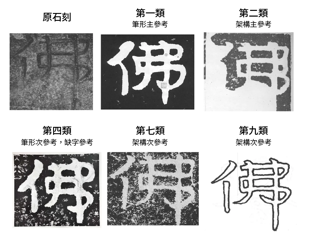 比對同個字在各個拓本裡的狀況