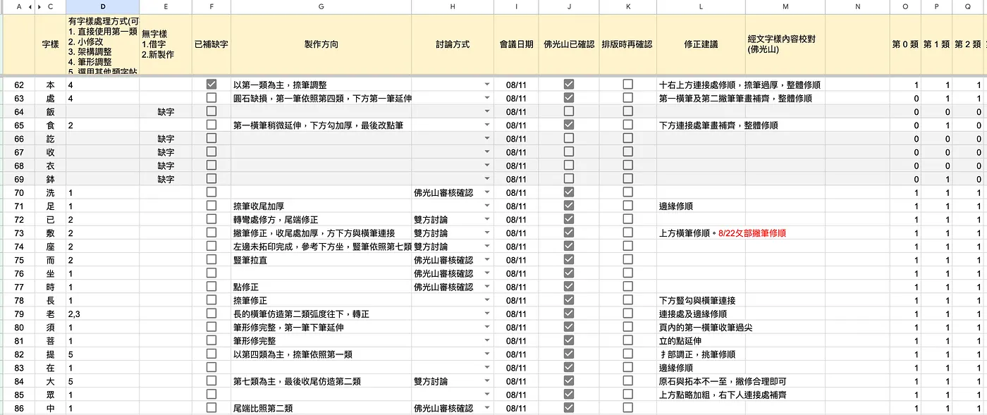 金剛經文本標示的管理表單