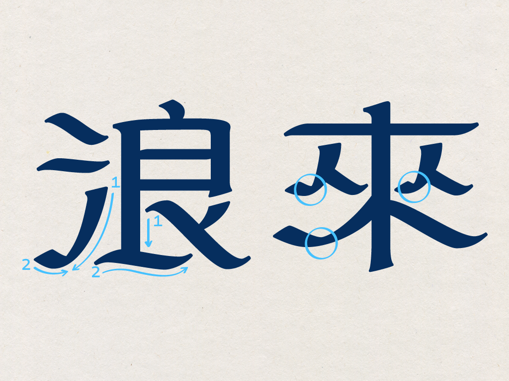 參考回勾之外，也增加了一點接筆觸的厚度，使重心更為穩定