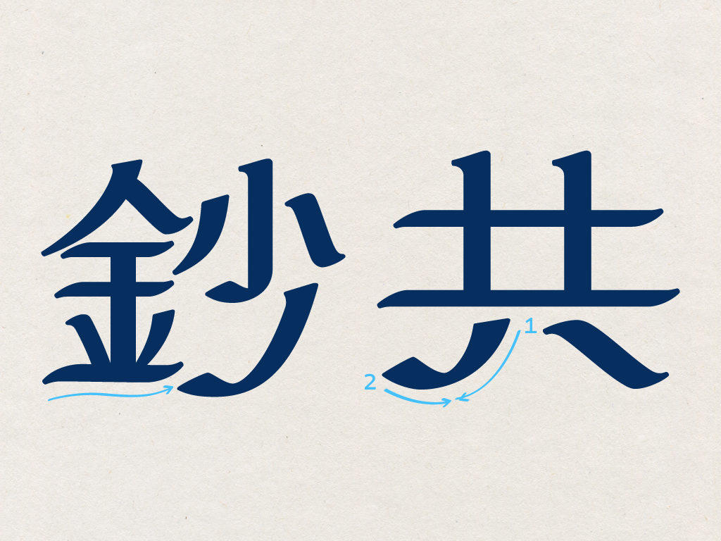 跳脫漢字書寫規範，使歐文造形得以合理融入