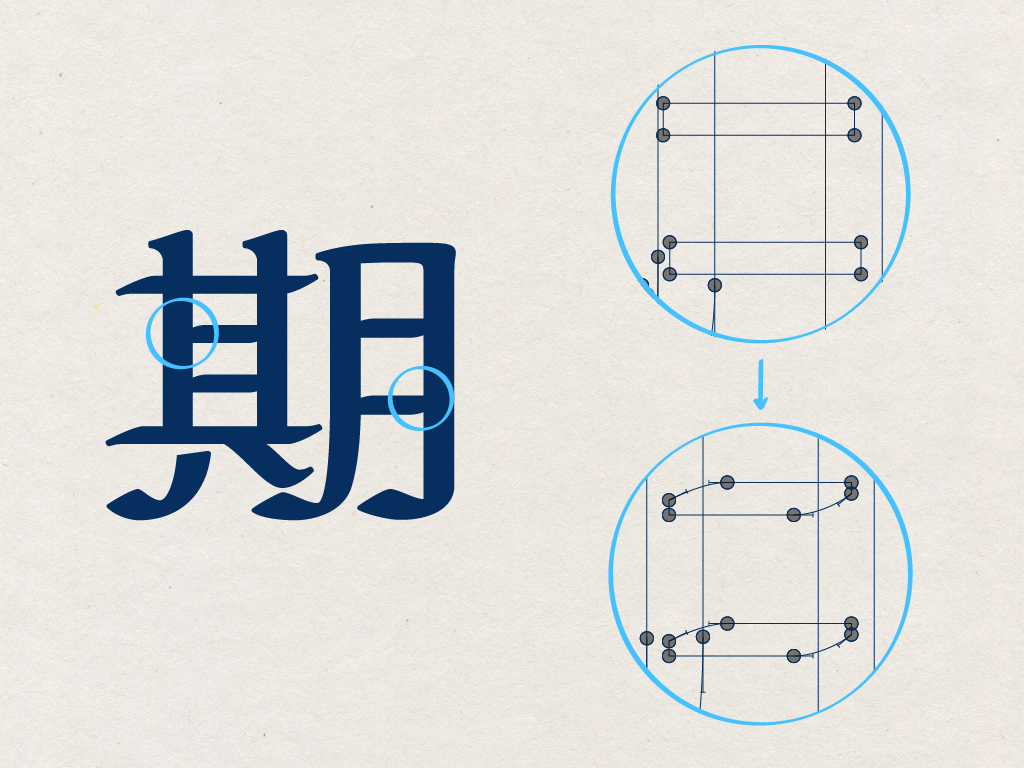 封閉字腔裡的橫筆露出一點起筆收尾的痕跡，更有書寫感