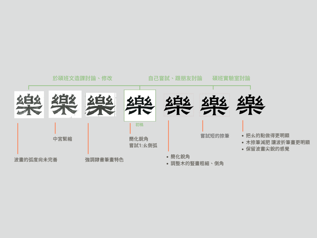 製作期間，怡捷細心思考每個調整的效果