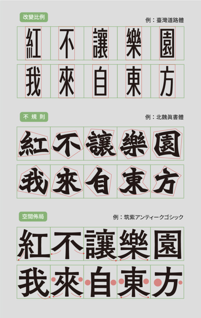 15 建議同學跳脫「正方形」框架的思考，更自由地創作