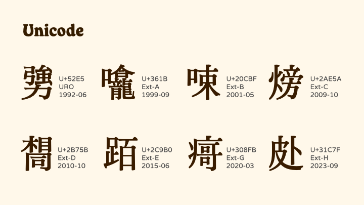 Characters suggested by the Taiwanese government weren't fully covered by Unicode until 2023.