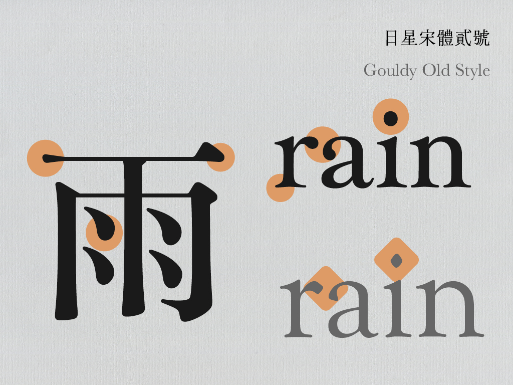 拉丁字母的圓潤造形細節，與漢字墨暈相呼應