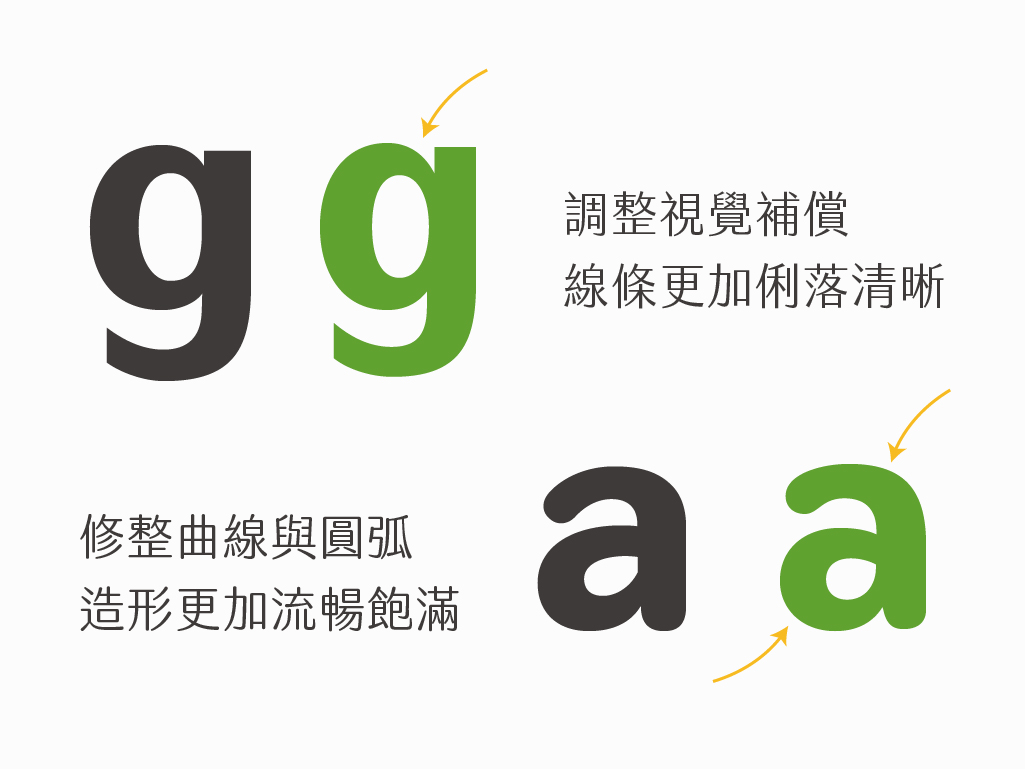 設計師使用更加有經驗的技術，大幅更新歐文與數字設計，使得造形更加精緻美觀