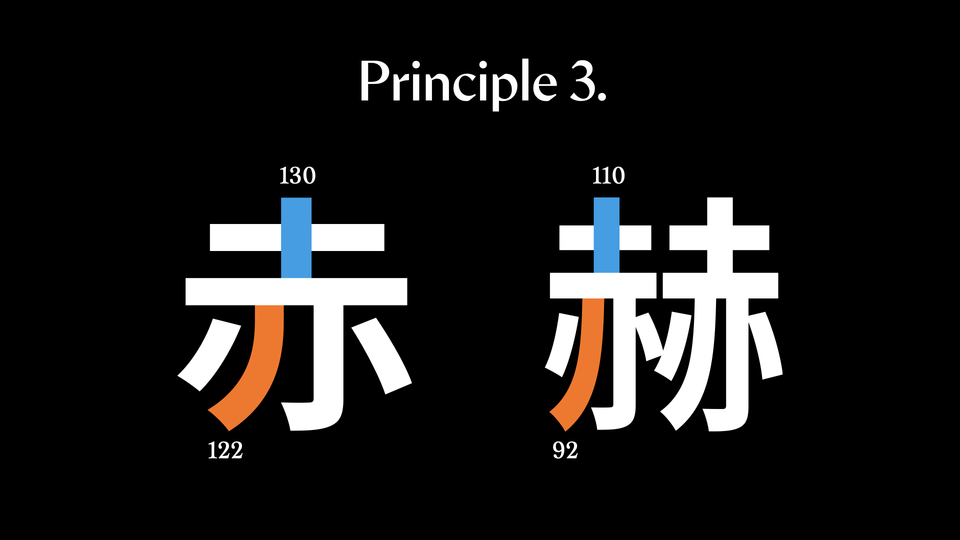 Though the orange strokes are longer, they are thinner than the blue strokes to maintain a balanced density.