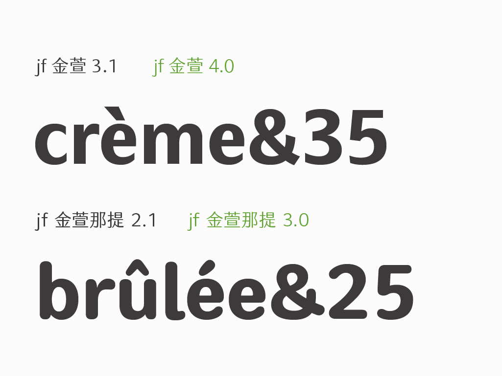 主要更新曲線、字腔、大小、視覺調整、調號等細節