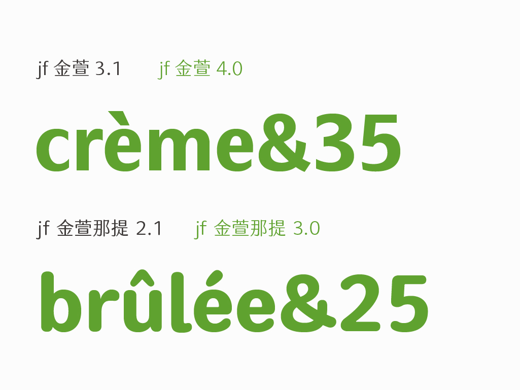 主要更新曲線、字腔、大小、視覺調整、調號