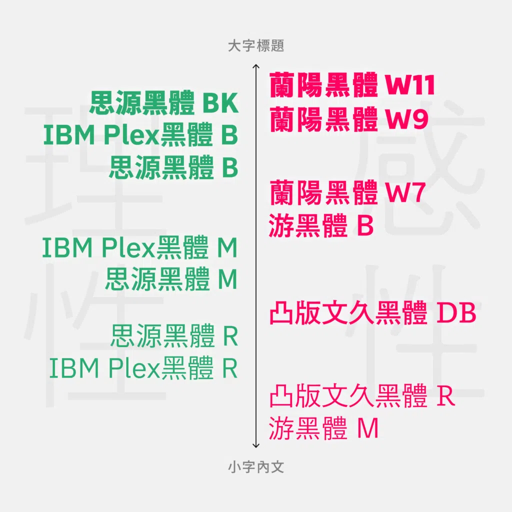常見黑體字重參考