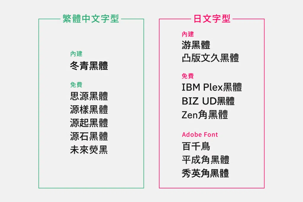 我的愛用黑體們