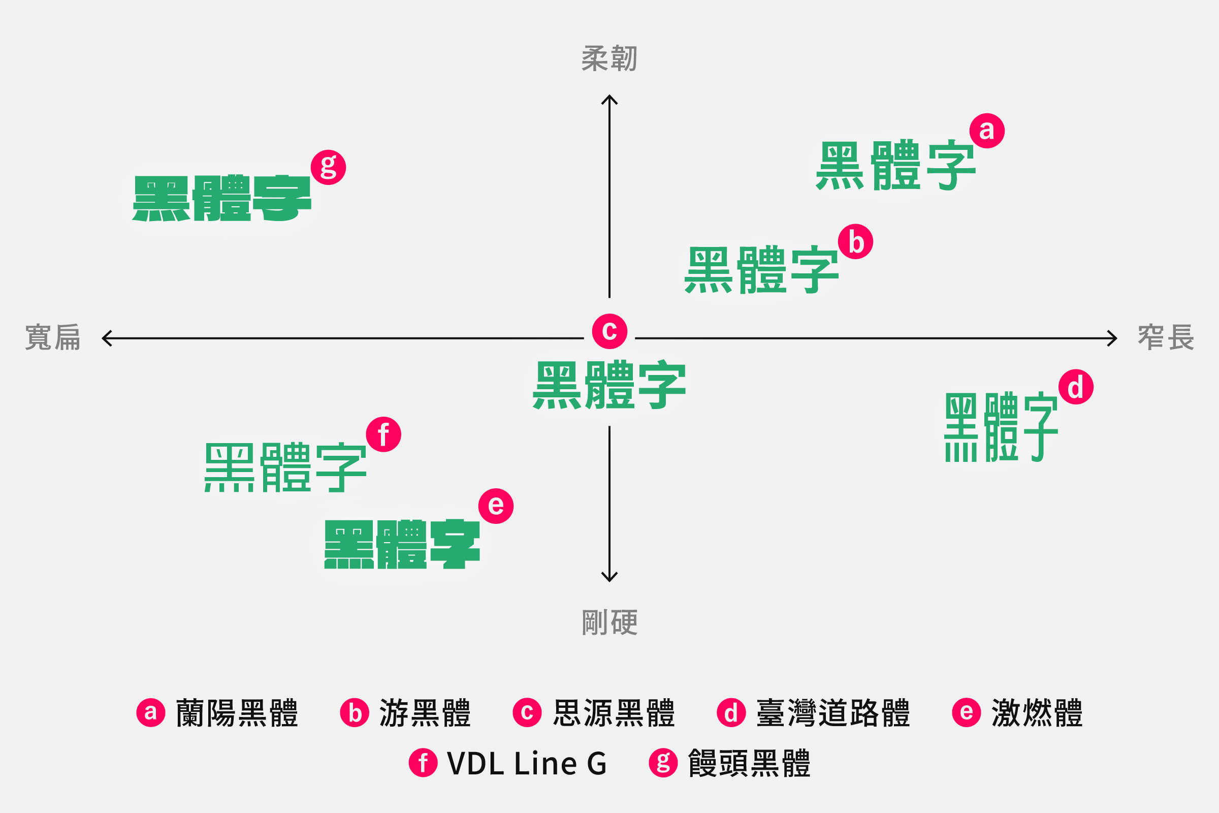 黑體字風格地圖