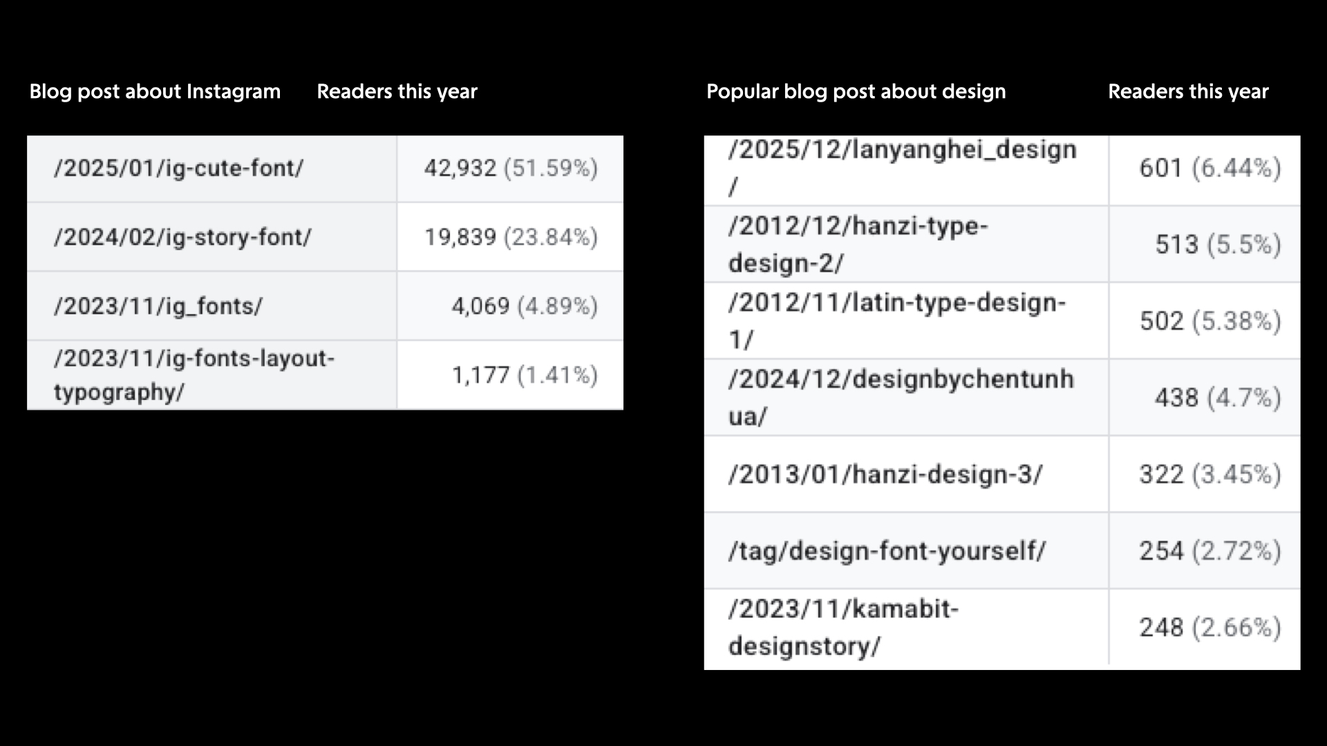 Readers of different content vary greatly, all of them shape the typographic environment.