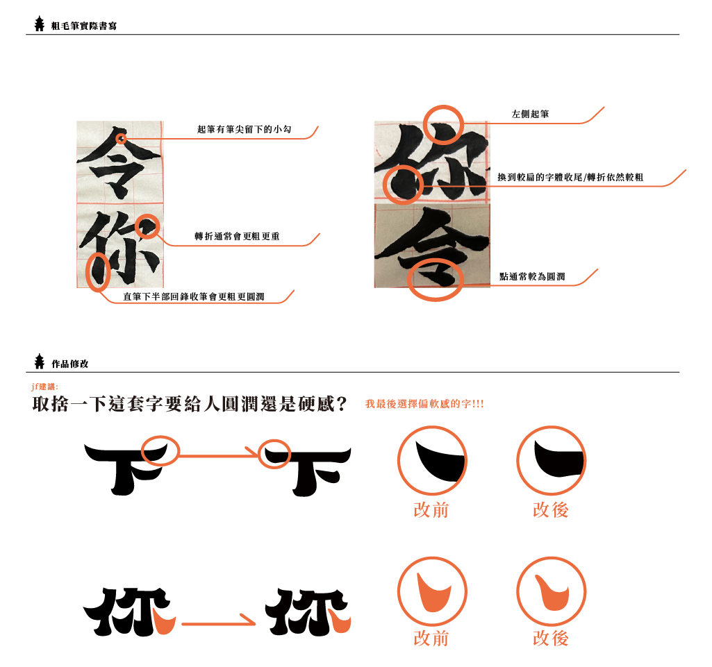 在修改階段，佳妍實際拿起粗毛筆書寫，觀察造形並調整作品
